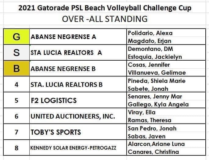 2021 Gatorade PSL Beach Volleyball Challenge Cup 