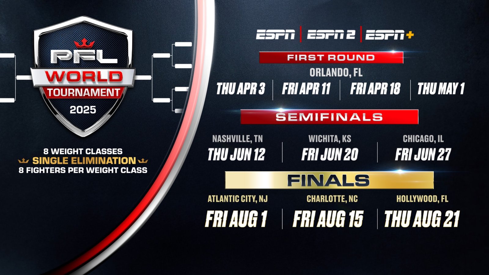 The PFL World Tournament returns to Nashville for a thrilling night of fights.