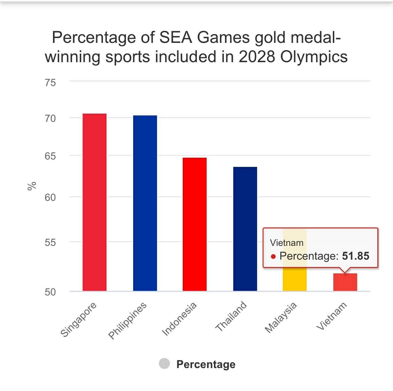 Photo source: VnExpress International