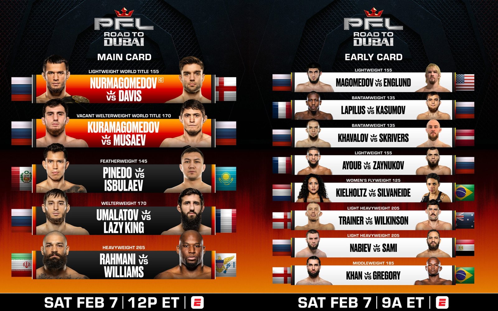 Usman Nurmagomedov prepares to defend his PFL lightweight title in Dubai.