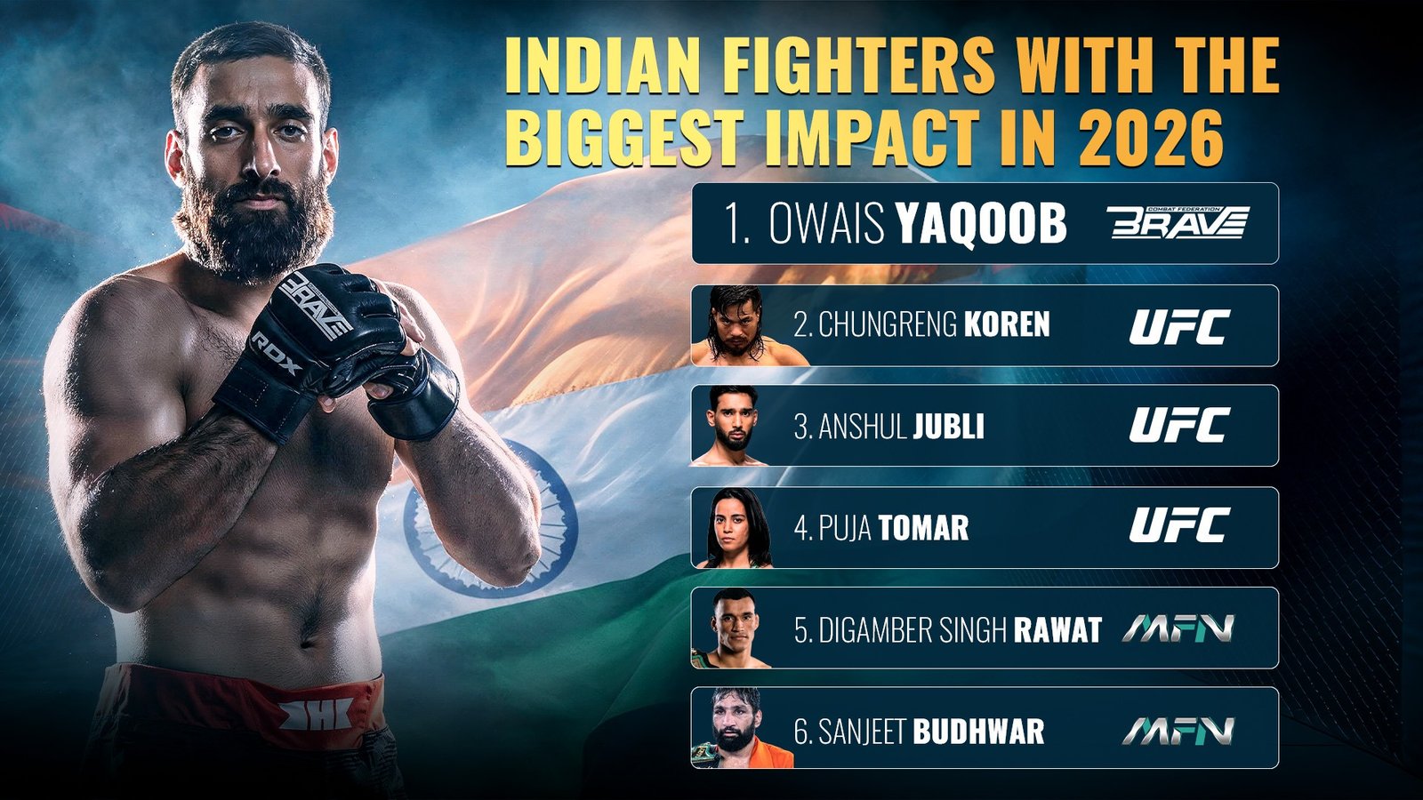 Owais Yaqoob continues his rise in BRAVE Combat Federation as one of India's top MMA fighters.