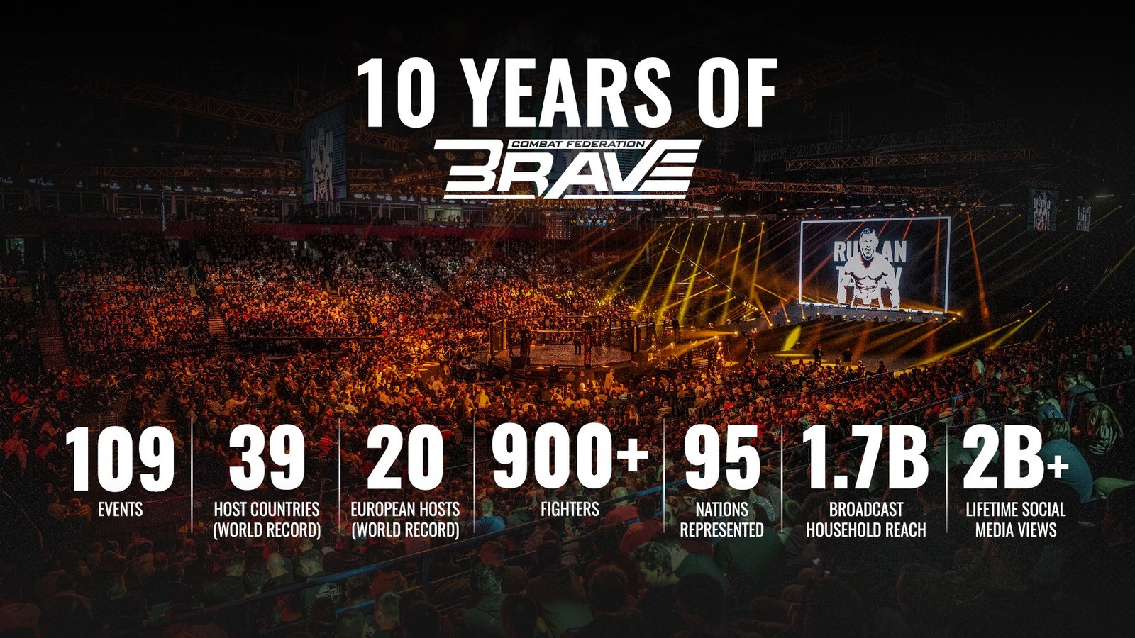 BRAVE CF has staged events in 20 European countries as the promotion marks its 10th anniversary in international MMA.