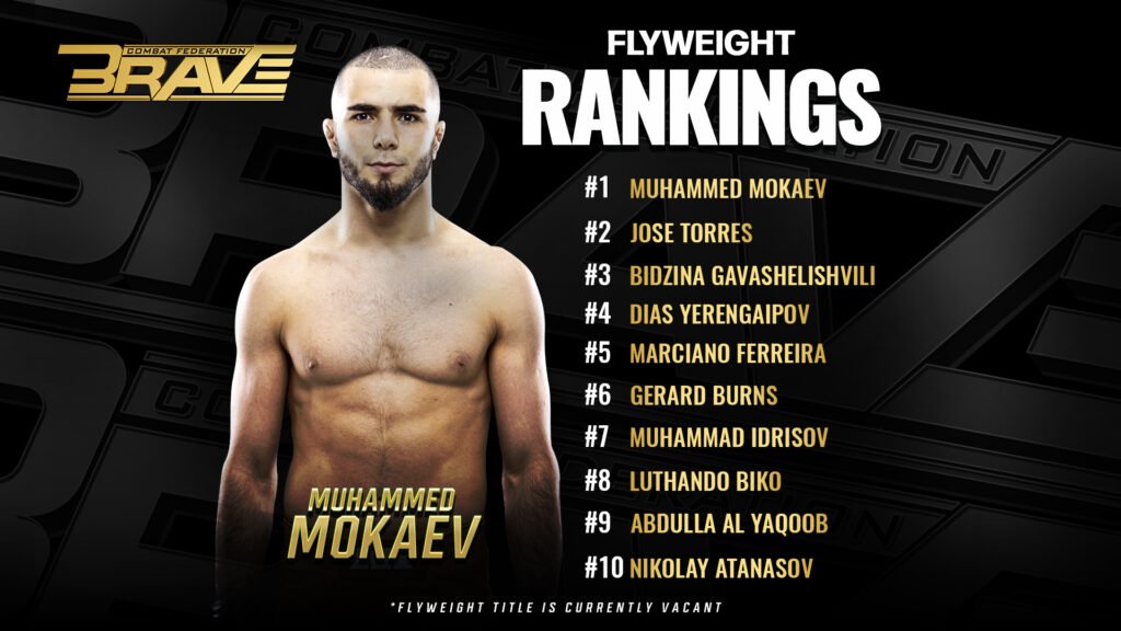 The Flyweight division heats up as BRAVE CF announces its first-ever rankings.