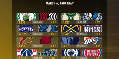 The NBA 2024-2025 season continues with must-watch matchups on March 6.