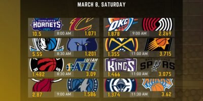 March 8 NBA Match Schedule