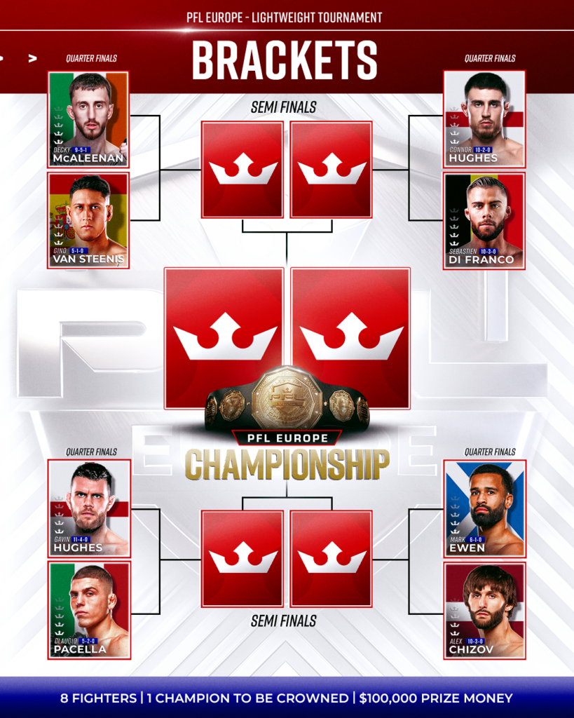 A preview of the thrilling matchups in the 2025 PFL Europe Lightweight Tournament.