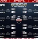 PFL unveils first round bracket for 2025 world tournament