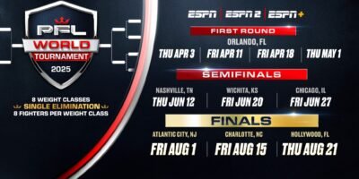 The 2025 PFL World Tournament Championship Finals will feature thrilling bouts across Atlantic City, Charlotte, and Hollywood, Florida.