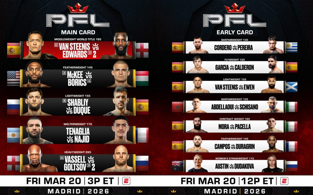 PFL Madrid is set for March 20 at Palacio Vistalegre, headlined by Middleweight World Champion Costello van Steenis defending against Fabian Edwards.