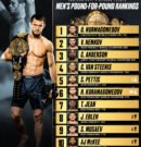PFL fighter rankings updated after PFL Road to Dubai