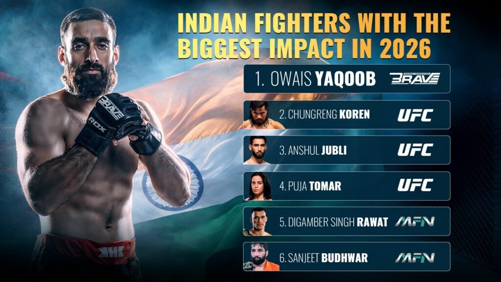 Owais Yaqoob continues his rise in BRAVE Combat Federation as one of India's top MMA fighters.