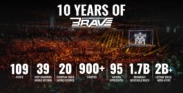 How BRAVE CF Conquered 20 European Countries in Just 10 Years